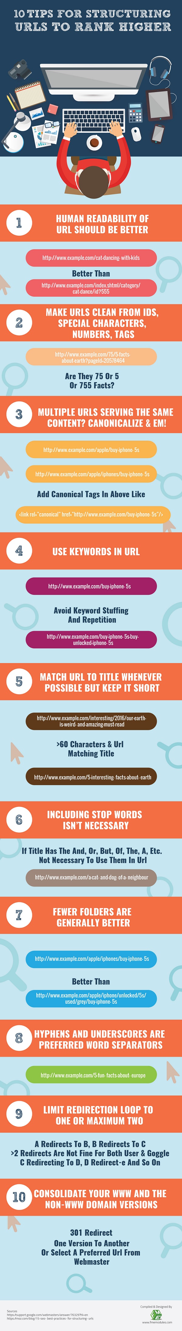 10 tips for structuring URLs